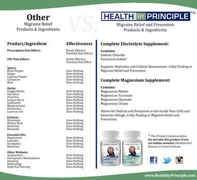 Migraine Relief, Pseudo-Science vs Real-Science-Backed Products